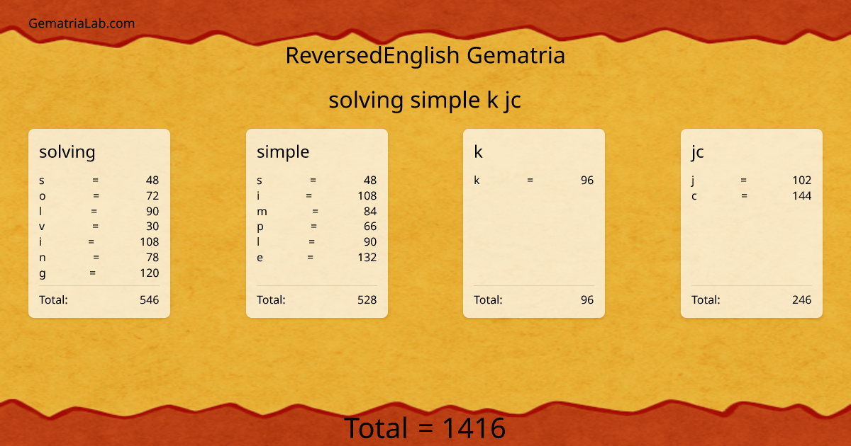 solving simple k jc in reversedEnglish Gematria